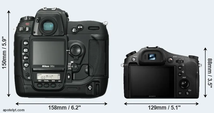 Comparison D2X or RX10 II rear