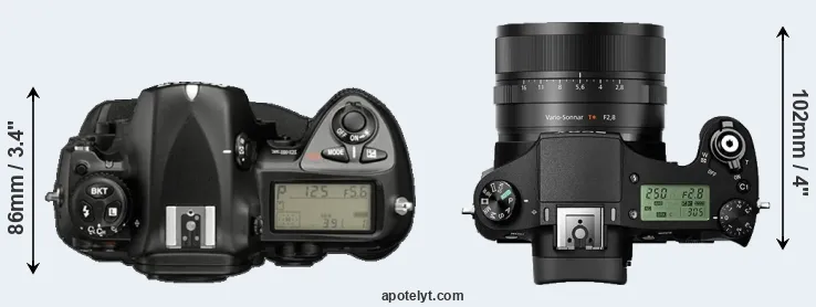 Compare D2X versus RX10 II top