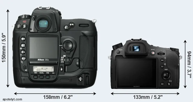 Comparison D2X or RX10 IV rear