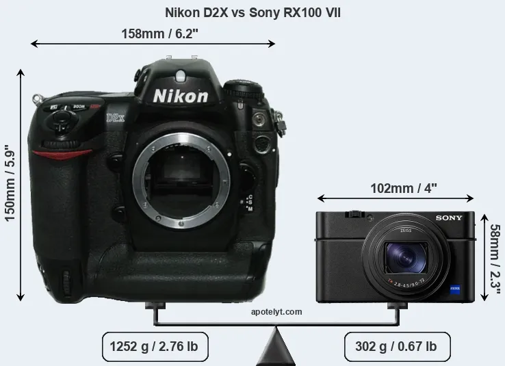 Size Nikon D2X vs Sony RX100 VII