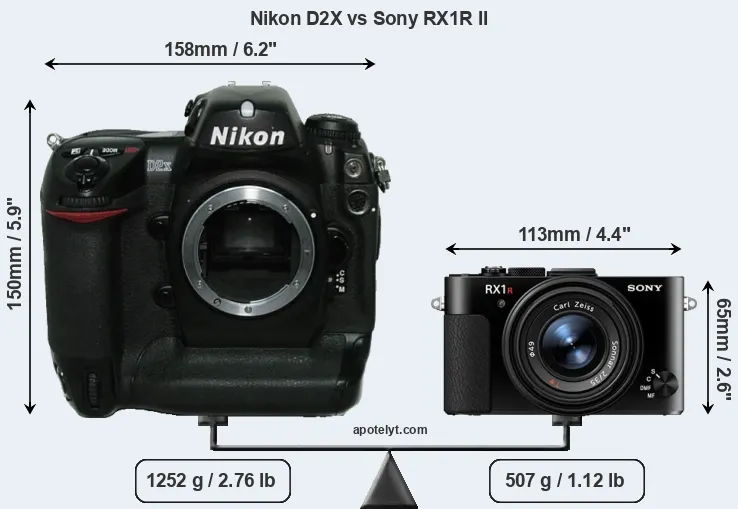 Size Nikon D2X vs Sony RX1R II