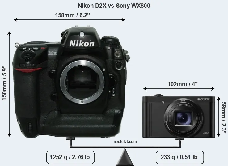 Size Nikon D2X vs Sony WX800