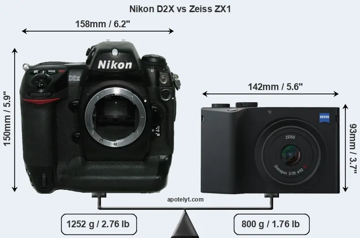Size Nikon D2X vs Zeiss ZX1