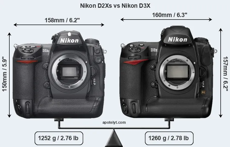 Size Nikon D2Xs vs Nikon D3X