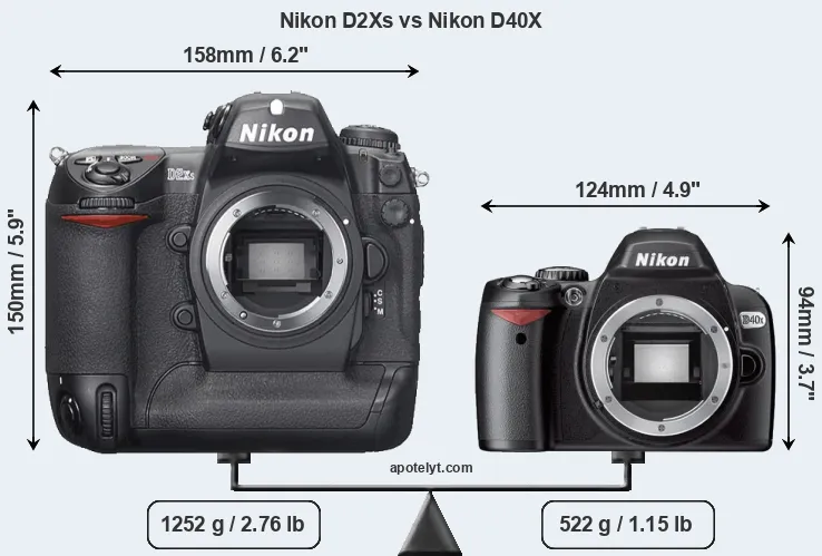 Size Nikon D2Xs vs Nikon D40X