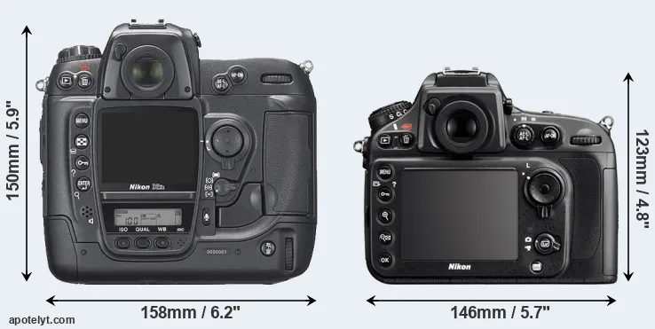 Comparison D2Xs or D800E rear
