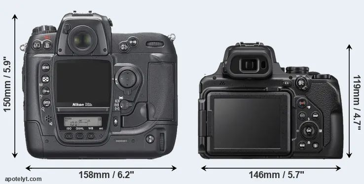 Comparison D2Xs or P1000 rear