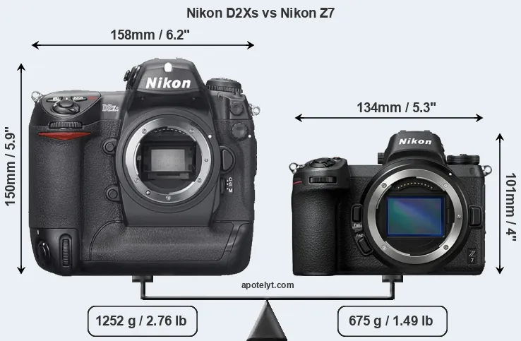 Size Nikon D2Xs vs Nikon Z7