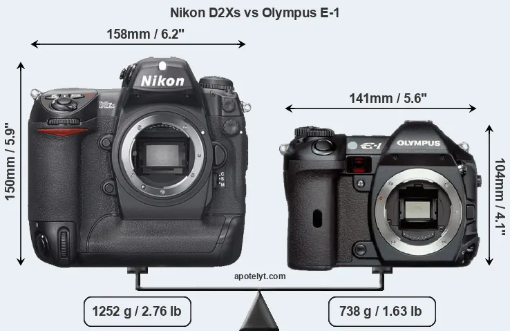 Size Nikon D2Xs vs Olympus E-1