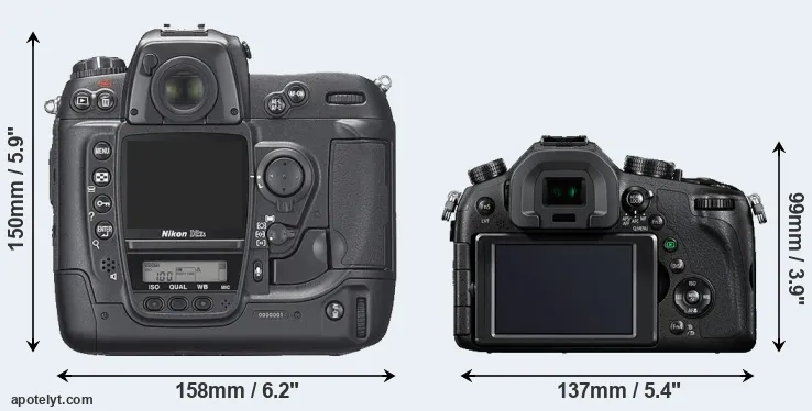 Comparison D2Xs or FZ1000 rear