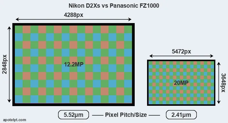 D2Xs versus FZ1000 MP