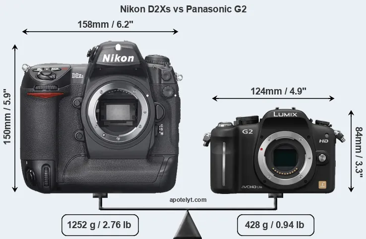 Size Nikon D2Xs vs Panasonic G2