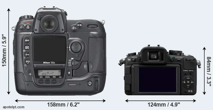 Comparison D2Xs or G2 rear