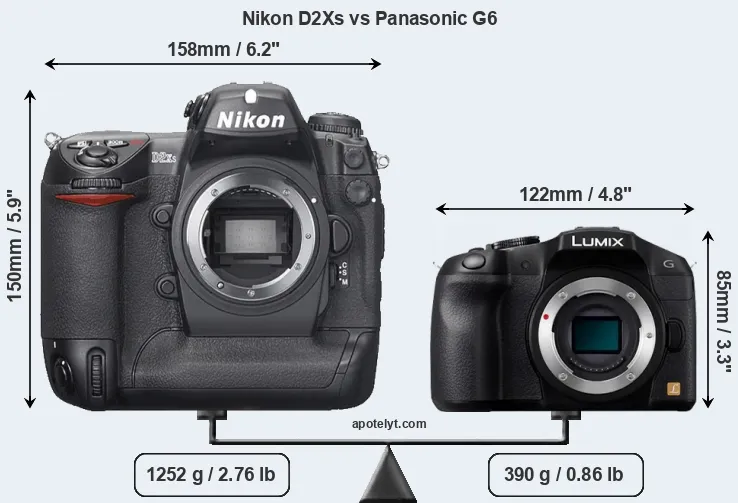 Size Nikon D2Xs vs Panasonic G6
