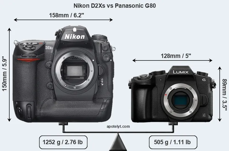 Size Nikon D2Xs vs Panasonic G80