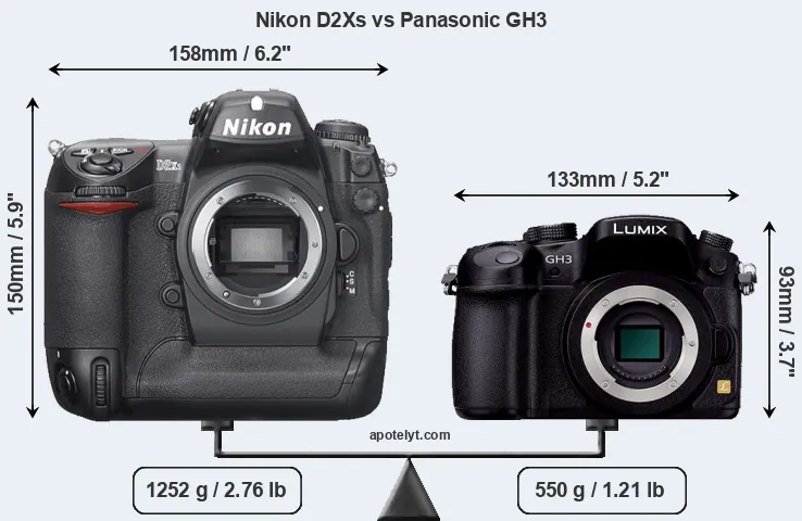 Size Nikon D2Xs vs Panasonic GH3