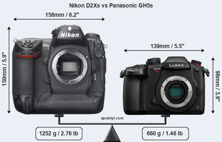 Size Nikon D2Xs vs Panasonic GH5s