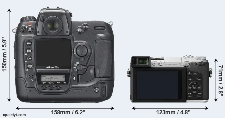 Comparison D2Xs or GX7 rear