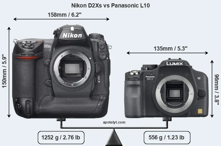 Size Nikon D2Xs vs Panasonic L10