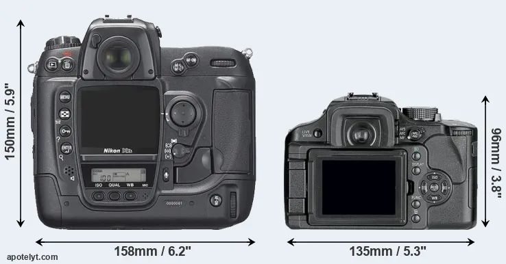 Comparison D2Xs or L10 rear