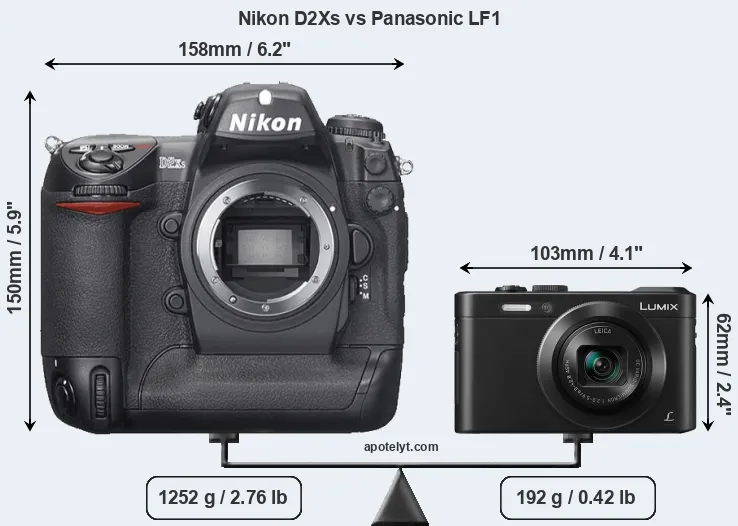 Size Nikon D2Xs vs Panasonic LF1