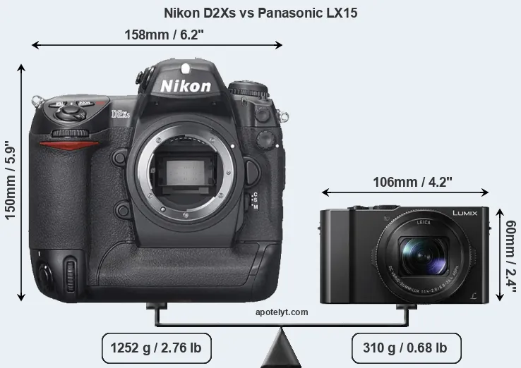 Size Nikon D2Xs vs Panasonic LX15