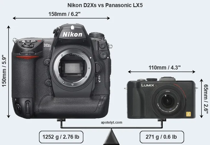 Size Nikon D2Xs vs Panasonic LX5