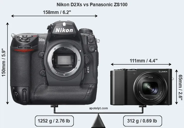 Size Nikon D2Xs vs Panasonic ZS100