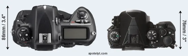 Compare D2Xs versus KP top