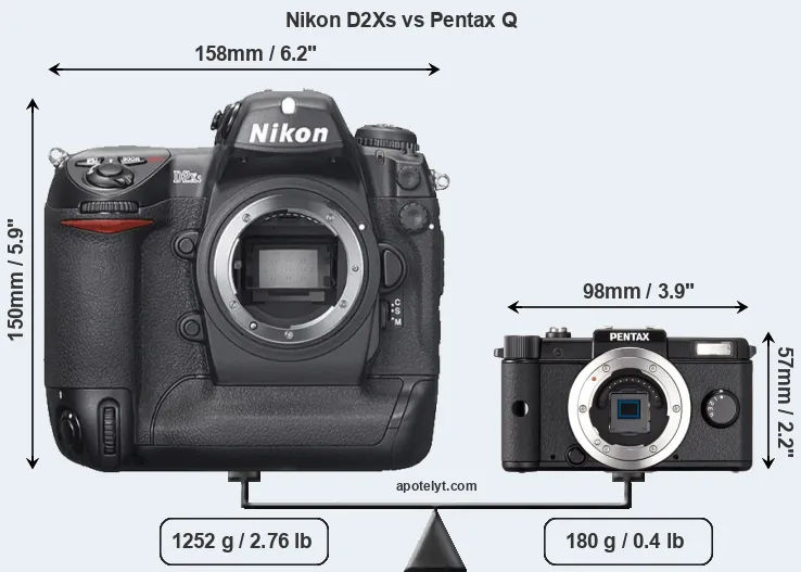 Size Nikon D2Xs vs Pentax Q