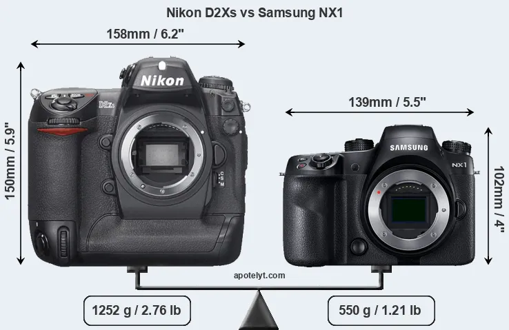 Size Nikon D2Xs vs Samsung NX1
