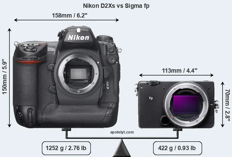 Size Nikon D2Xs vs Sigma fp