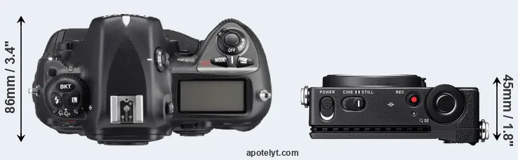 Compare D2Xs versus fp top