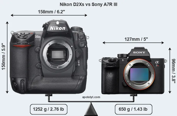 Size Nikon D2Xs vs Sony A7R III