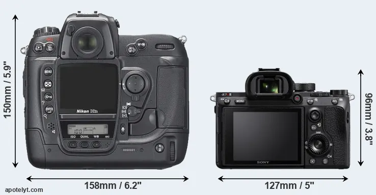 Comparison D2Xs or A7R III rear