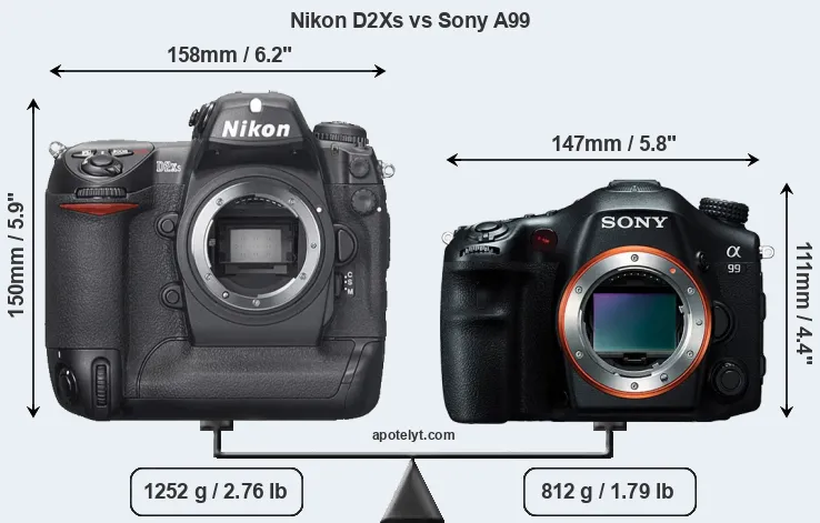 Size Nikon D2Xs vs Sony A99