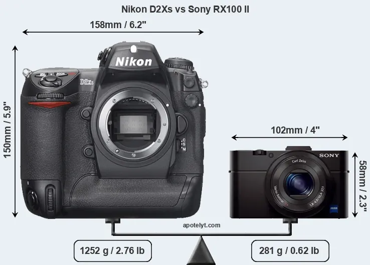 Size Nikon D2Xs vs Sony RX100 II