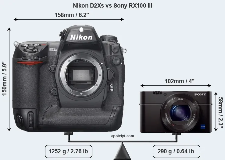 Size Nikon D2Xs vs Sony RX100 III