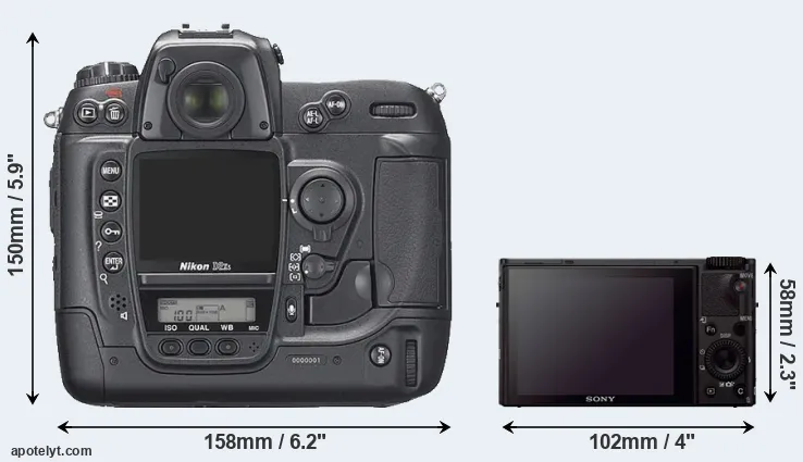 Comparison D2Xs or RX100 III rear