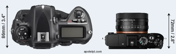 Compare D2Xs versus RX1R II top