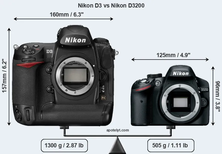 Size Nikon D3 vs Nikon D3200