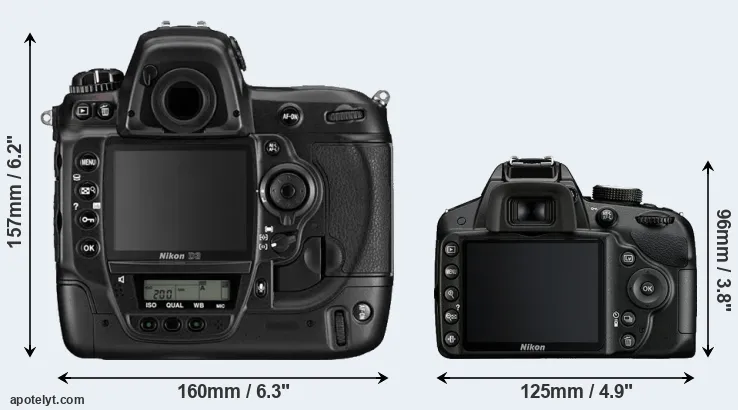 Comparison D3 or D3200 rear