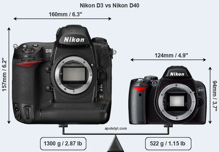 Size Nikon D3 vs Nikon D40