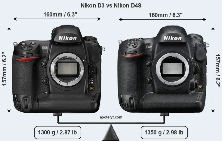 Size Nikon D3 vs Nikon D4S