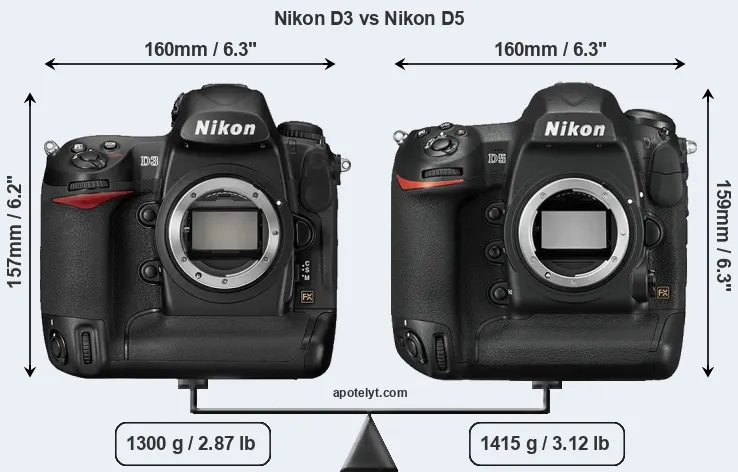 Size Nikon D3 vs Nikon D5