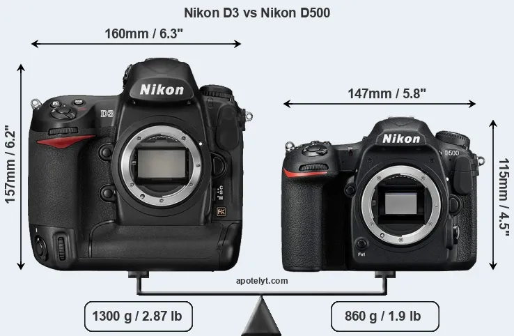 Size Nikon D3 vs Nikon D500