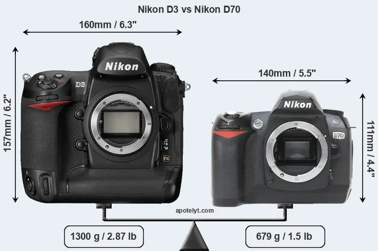 Size Nikon D3 vs Nikon D70