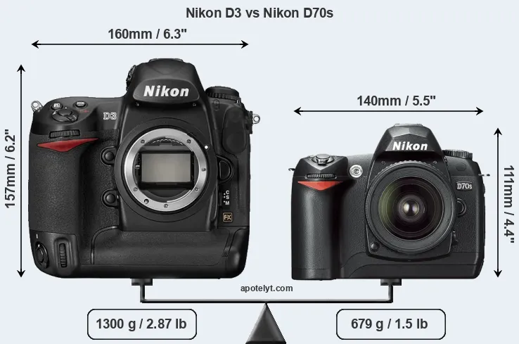 Size Nikon D3 vs Nikon D70s