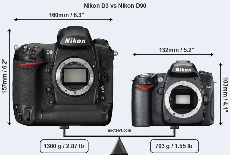 Size Nikon D3 vs Nikon D90