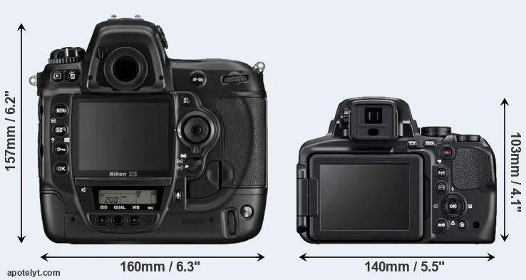 Comparison D3 or P900 rear